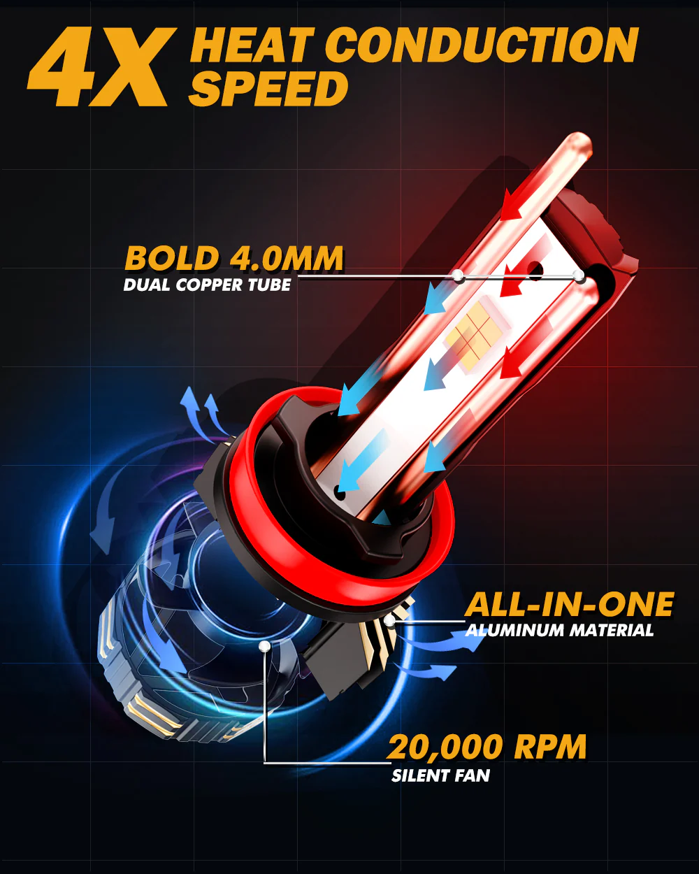 Auxbeam H11 LED GX-ULTRA SERIES