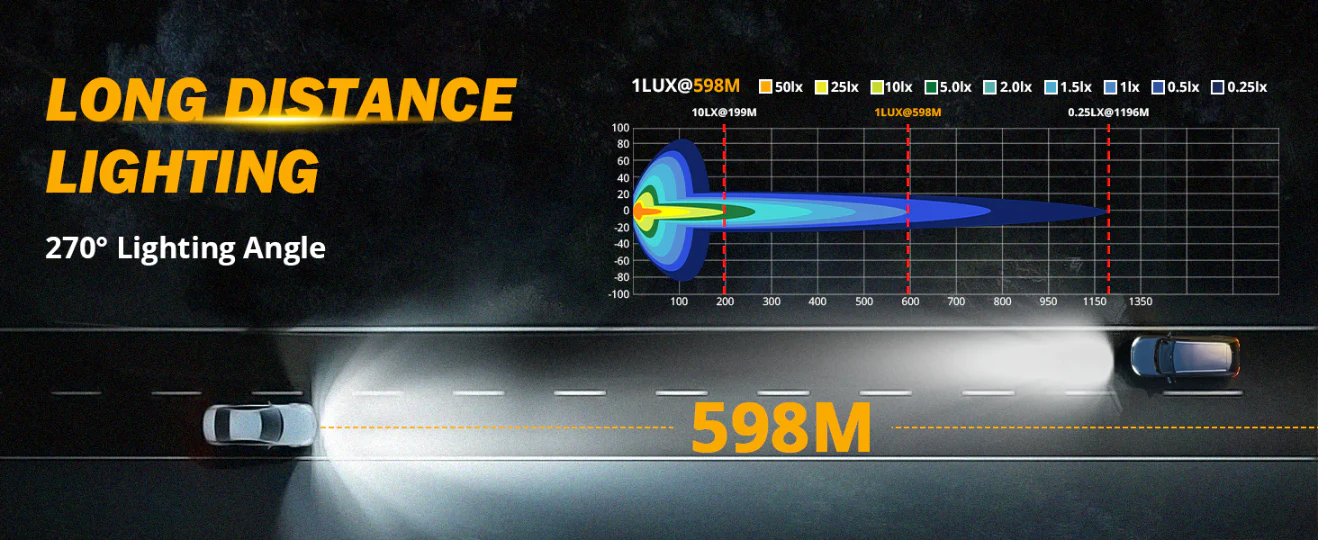 Auxbeam V-MAX Series 5 Pulgadas