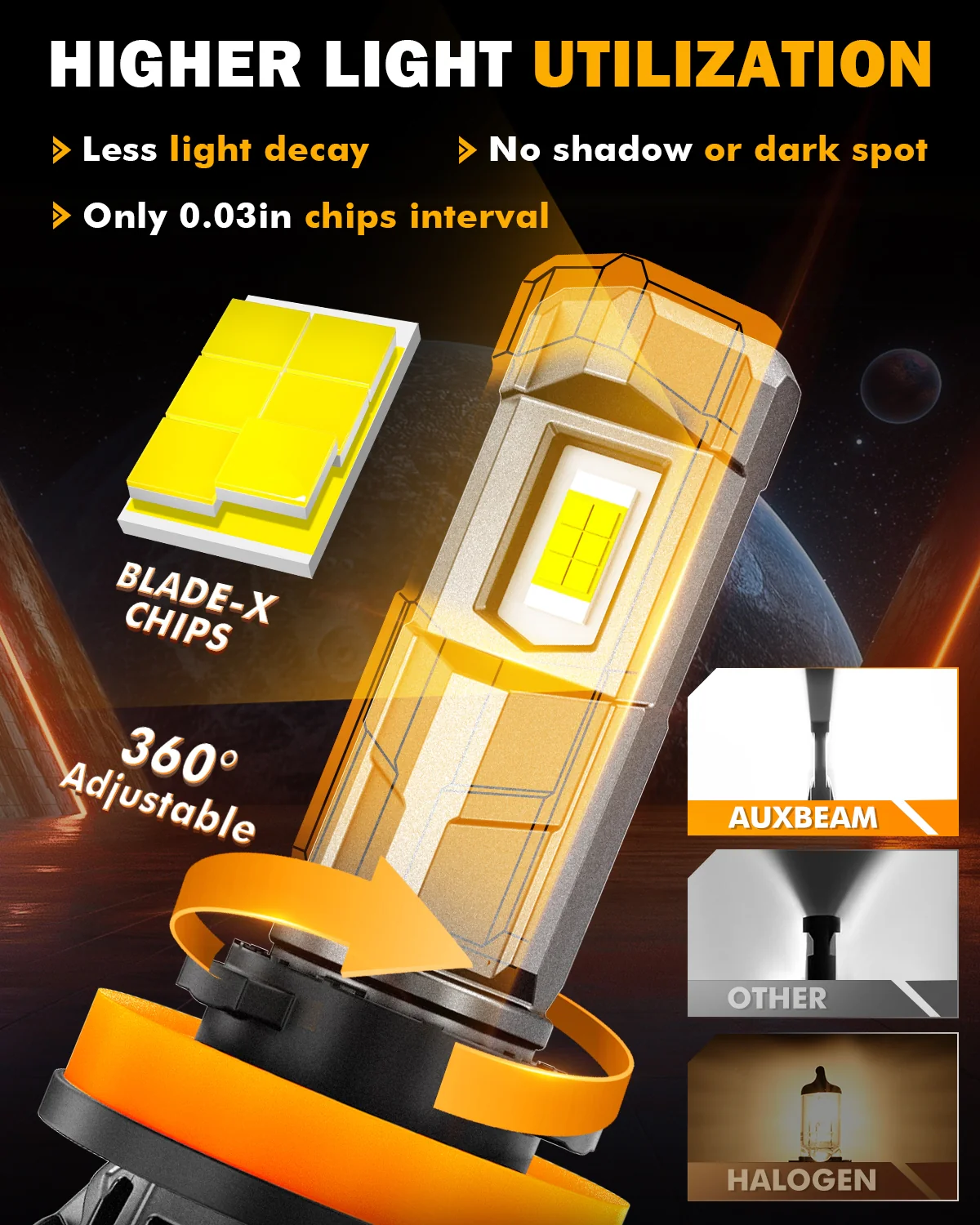 Auxbeam 9005 LED F18 Series