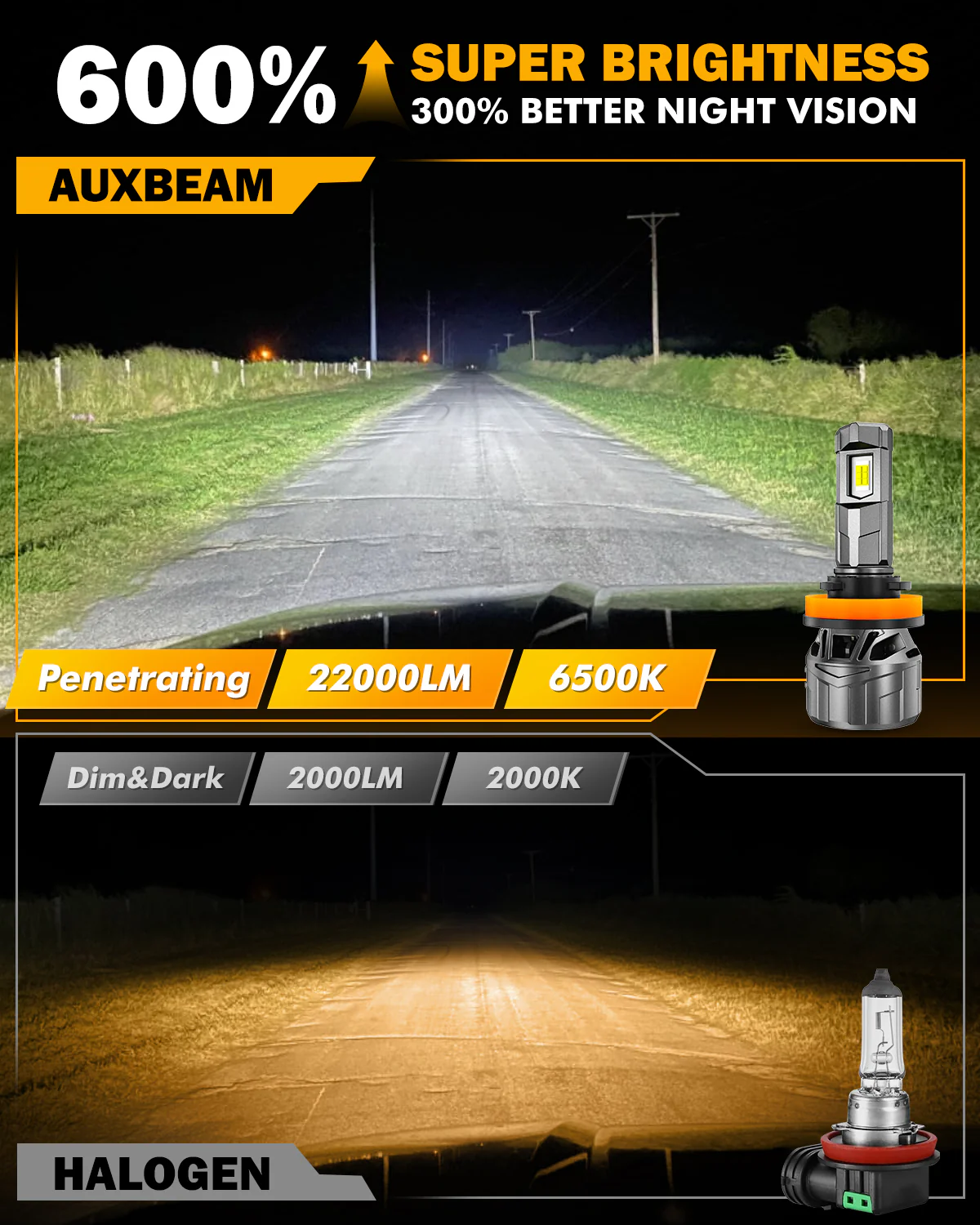 Auxbeam 9005 LED F18 Series