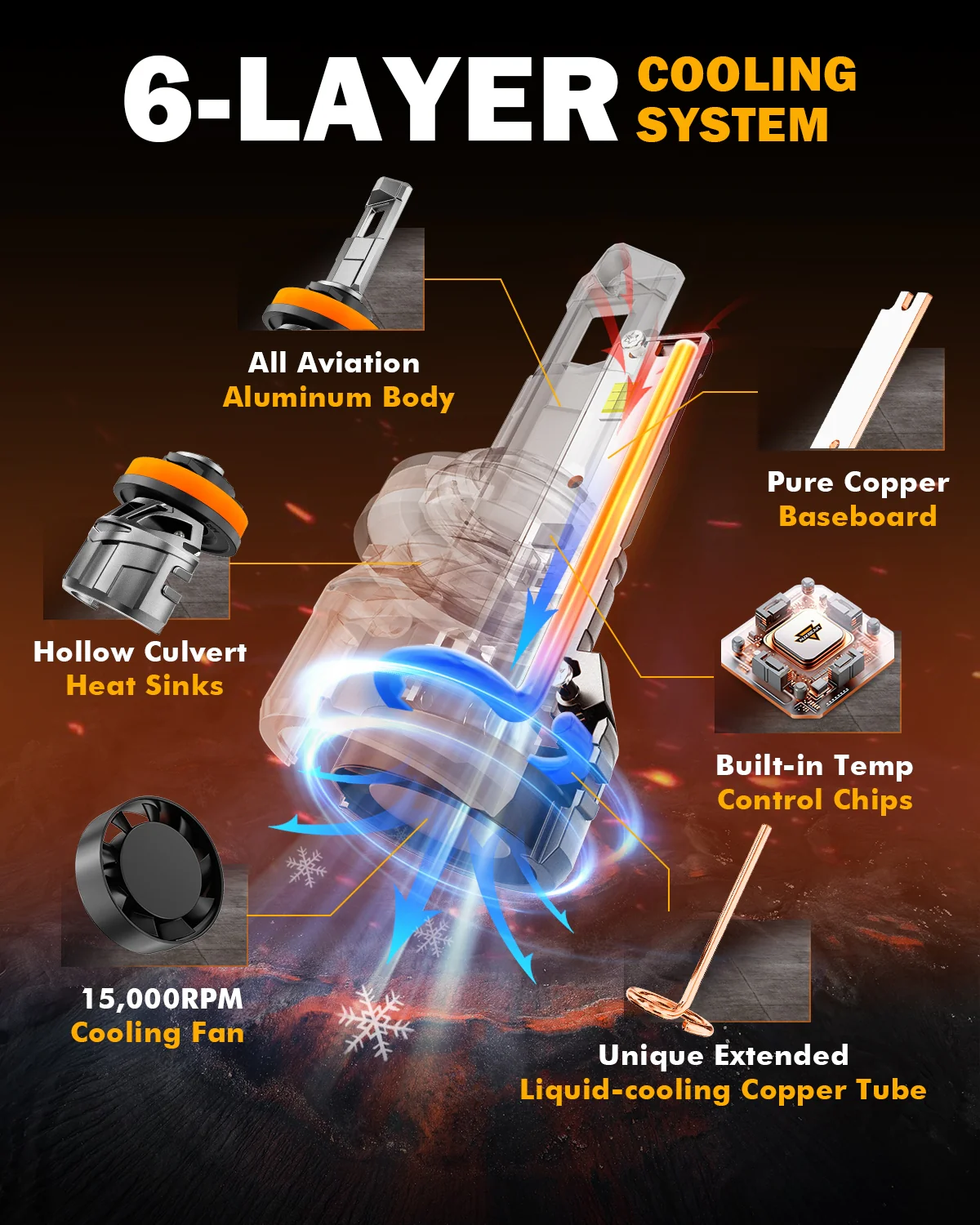 Auxbeam 9005 LED F18 Series