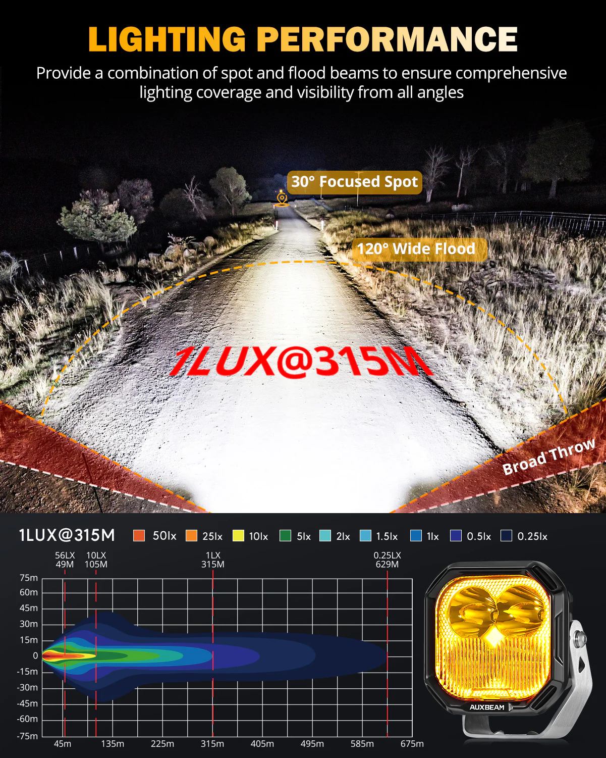 Auxbeam Color Play Series 3 Pulg Combo DRL Blanco y Pidevias Ambar