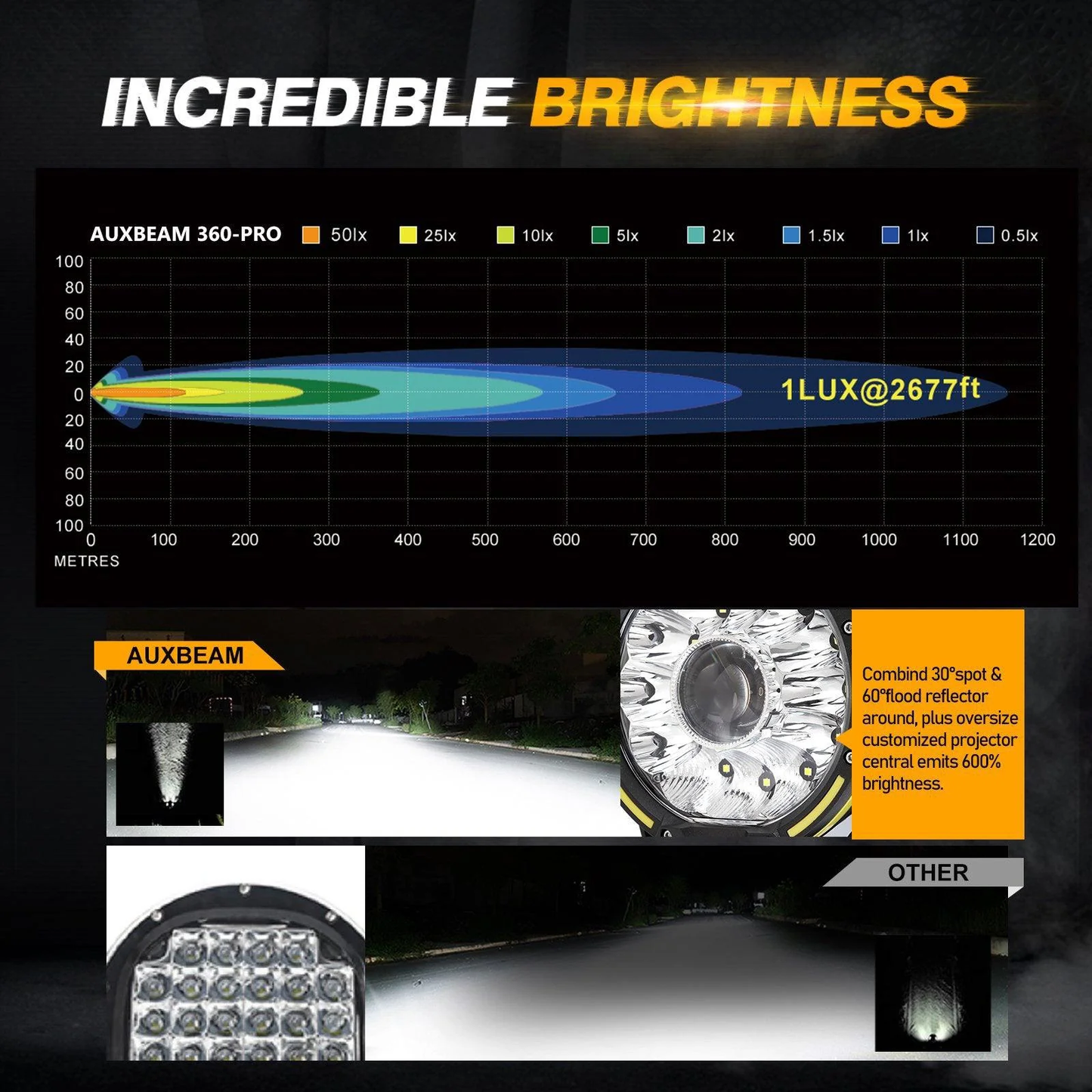 Auxbeam 360-PRO SERIES 7 Pulgadas
