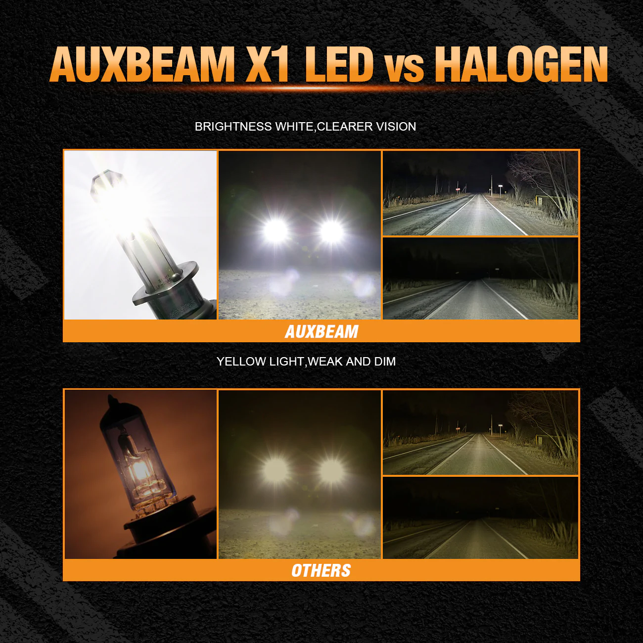 Auxbeam Bombilla LED Serie S1 H1