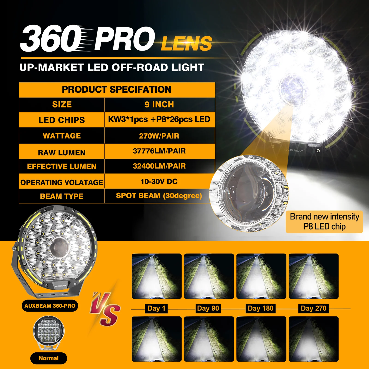 Auxbeam 9 Pulg 270W 360-PRO SERIES LED Exploradora Redonda Spot