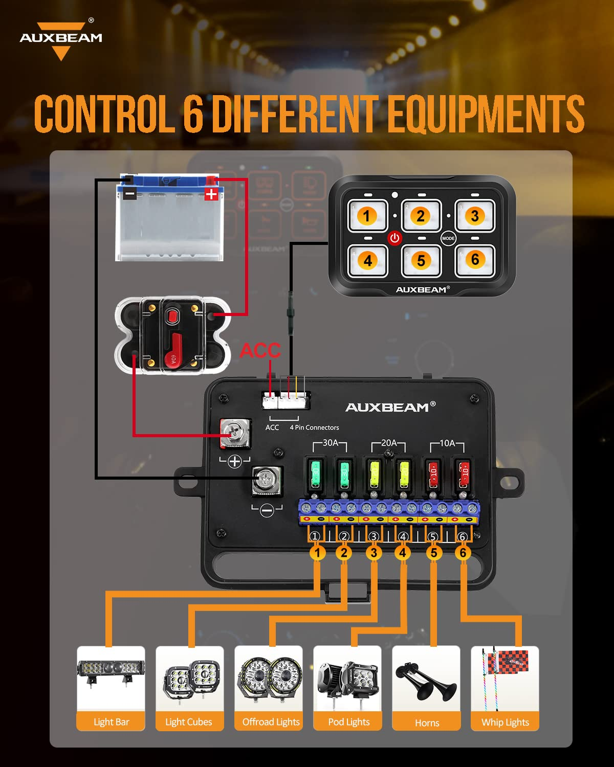 Auxbeam AR-600 RGB Panel LED de 6 interruptores con App