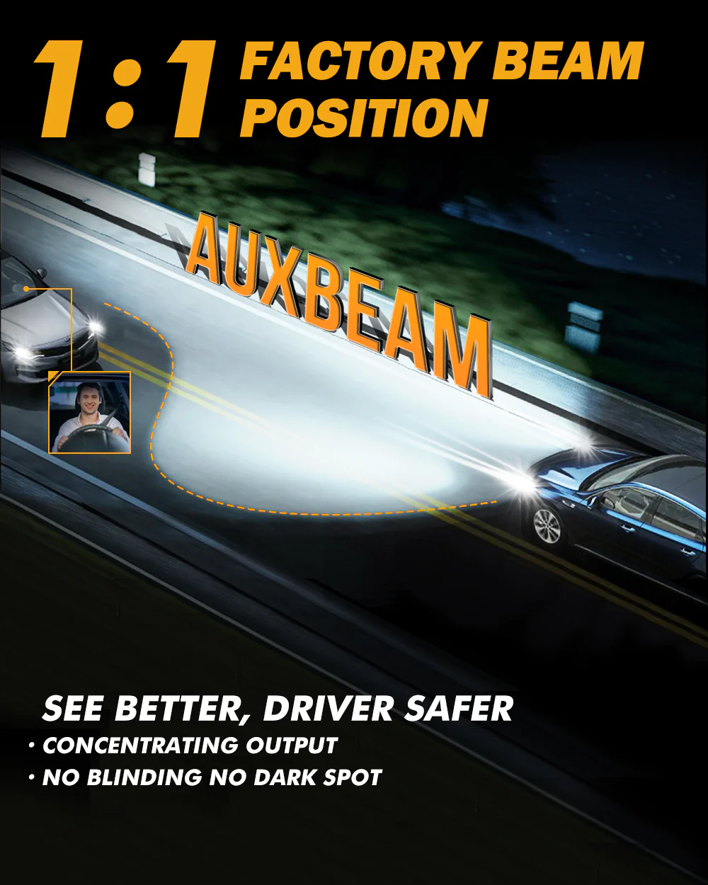 Auxbeam Medida H4 LED 240W 40,000LM GX-ULTRA SERIES