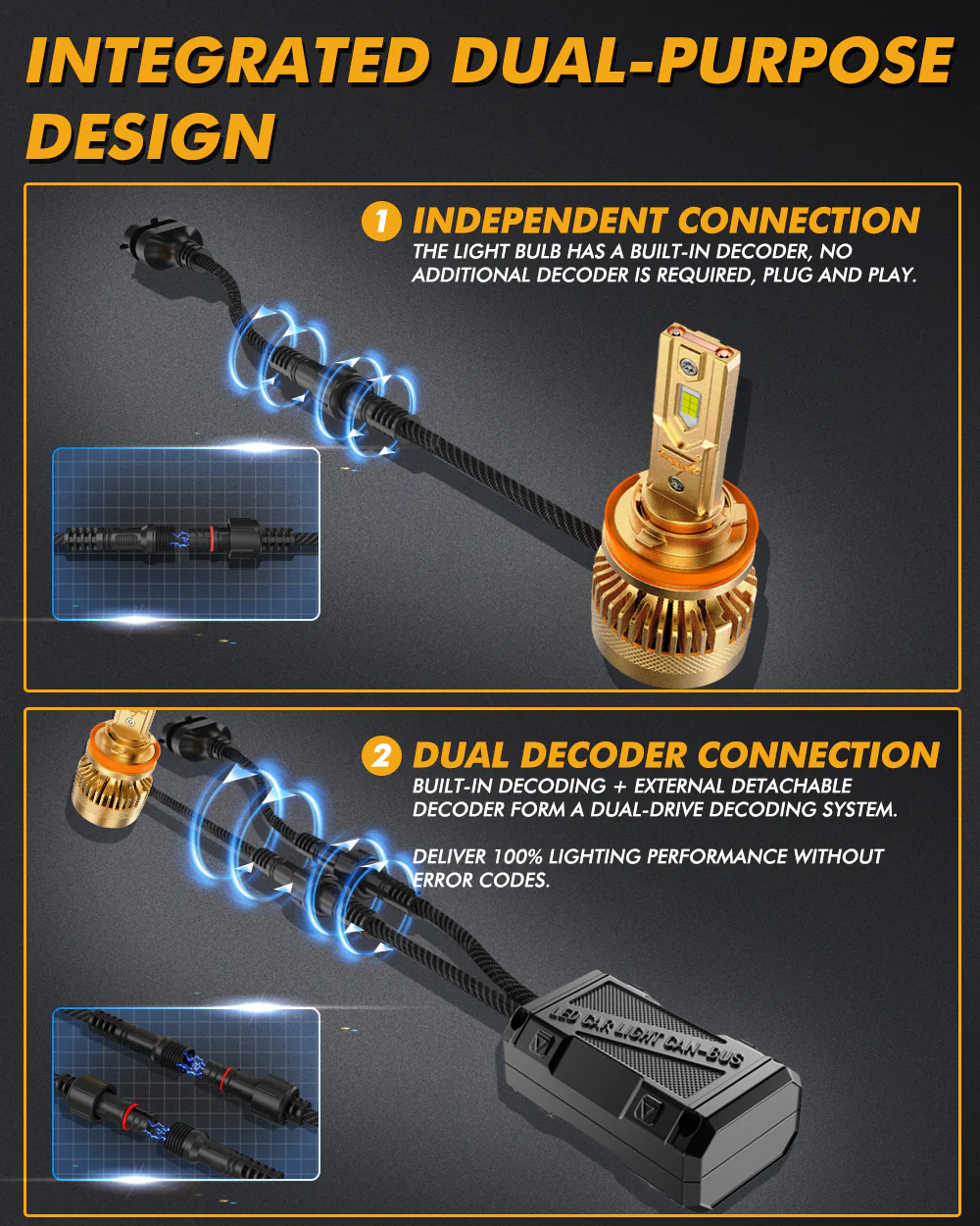Auxbeam H4 LED S3 PRO Series