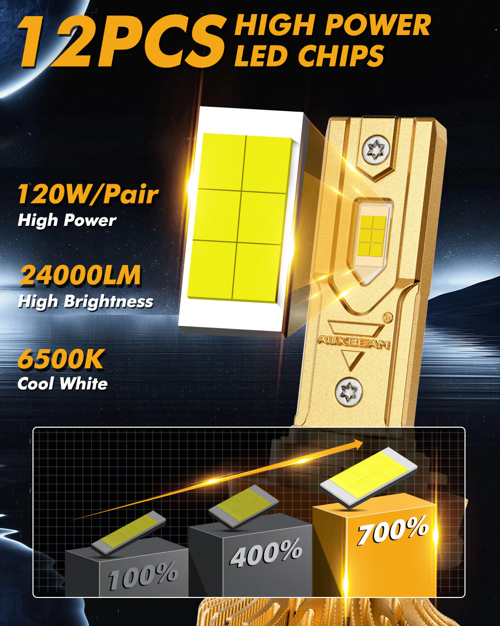Auxbeam H4 LED S3 PRO Series