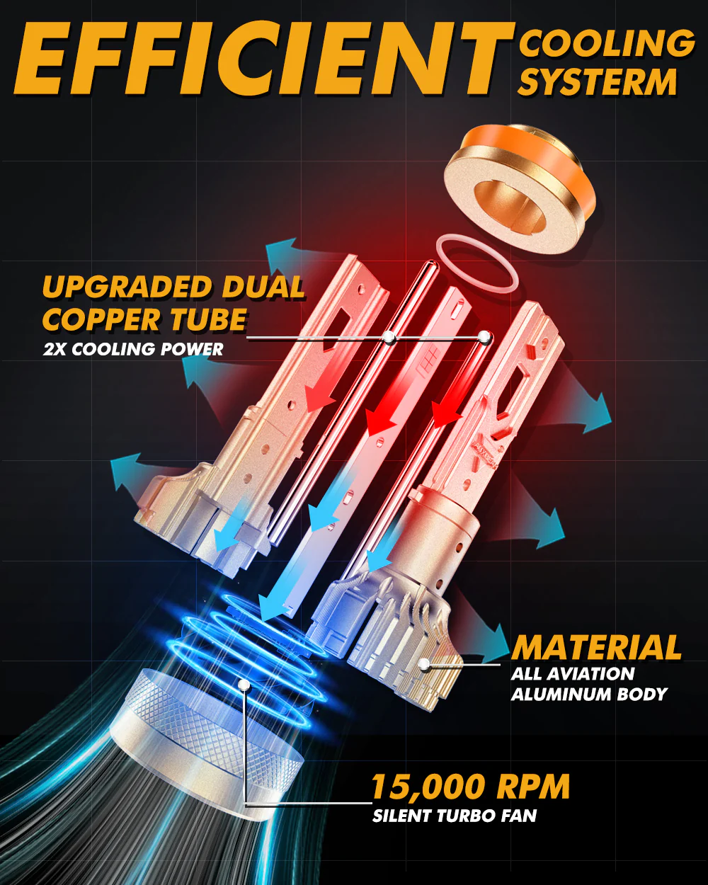 Auxbeam H4 LED S3 PRO Series