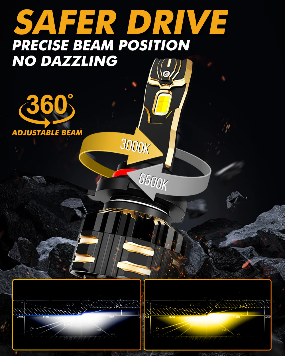 Auxbeam H11 LED GX-BICOLOR SERIES