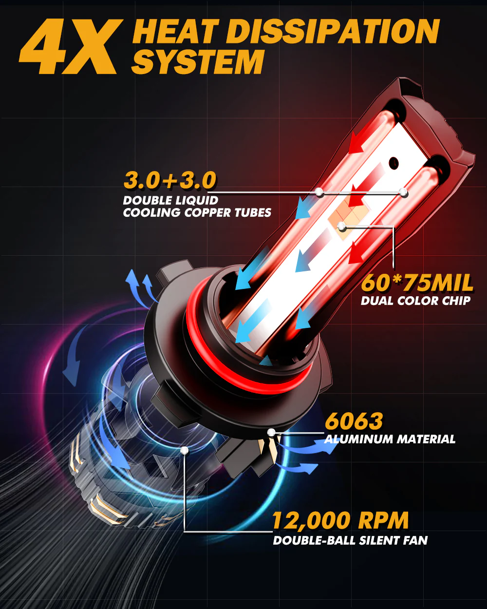Auxbeam H11 LED GX-BICOLOR SERIES