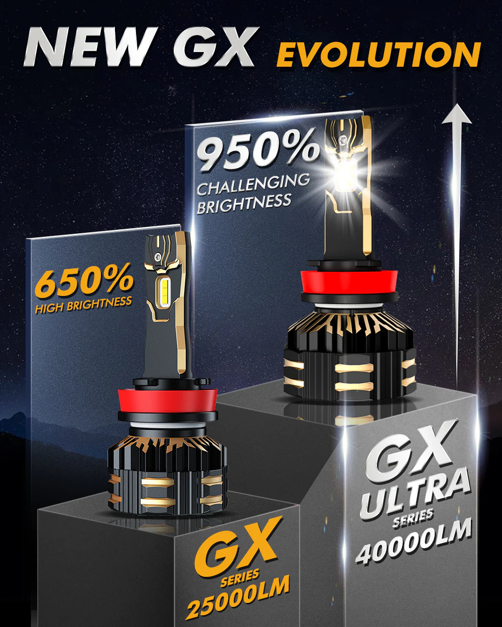 Auxbeam H11 LED GX-ULTRA SERIES