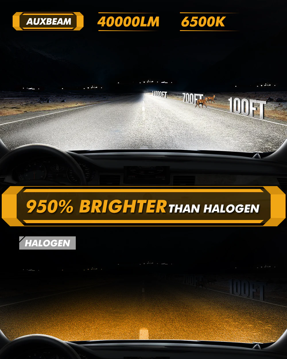 Auxbeam H11 LED GX-ULTRA SERIES