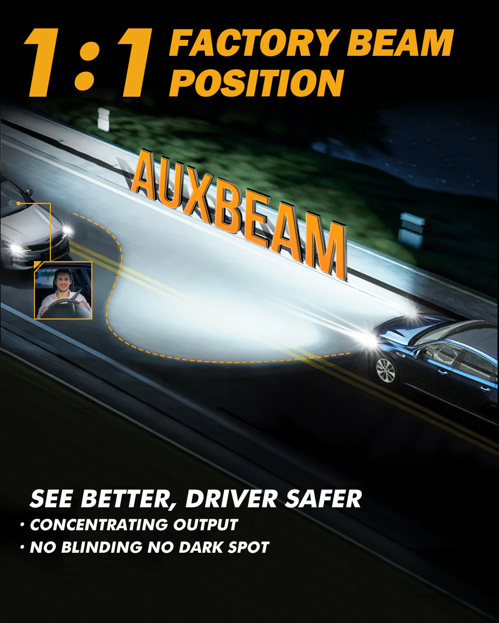 Auxbeam H7 LED GX-ULTRA SERIES