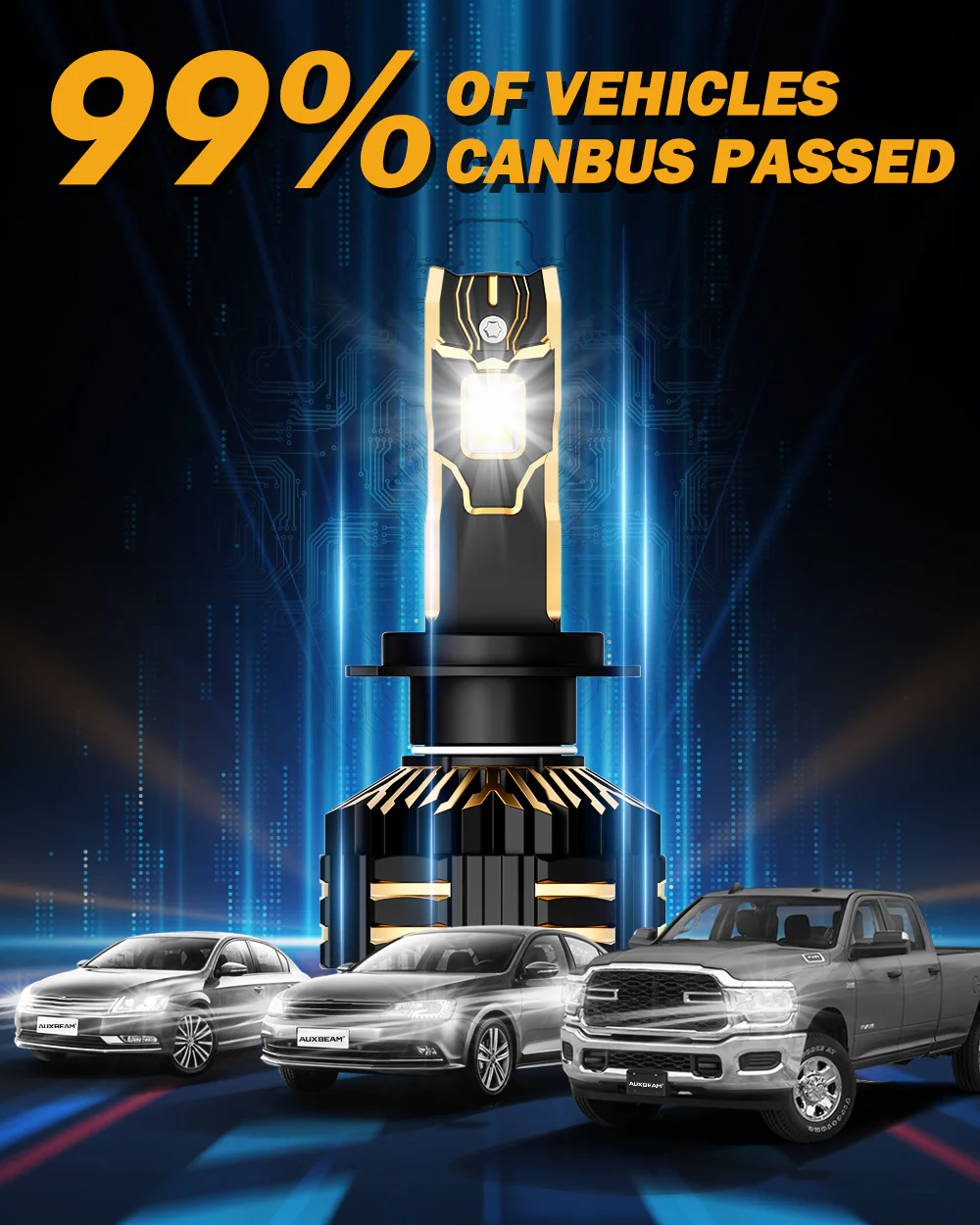 Auxbeam H7 LED GX-ULTRA SERIES
