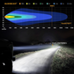 Auxbeam RAY-L Series 9 Pulgadas