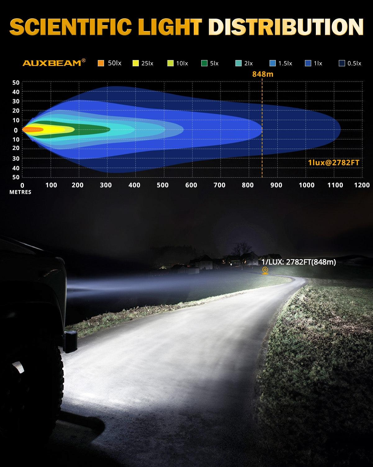 Auxbeam RAY-L Series 9 Pulgadas