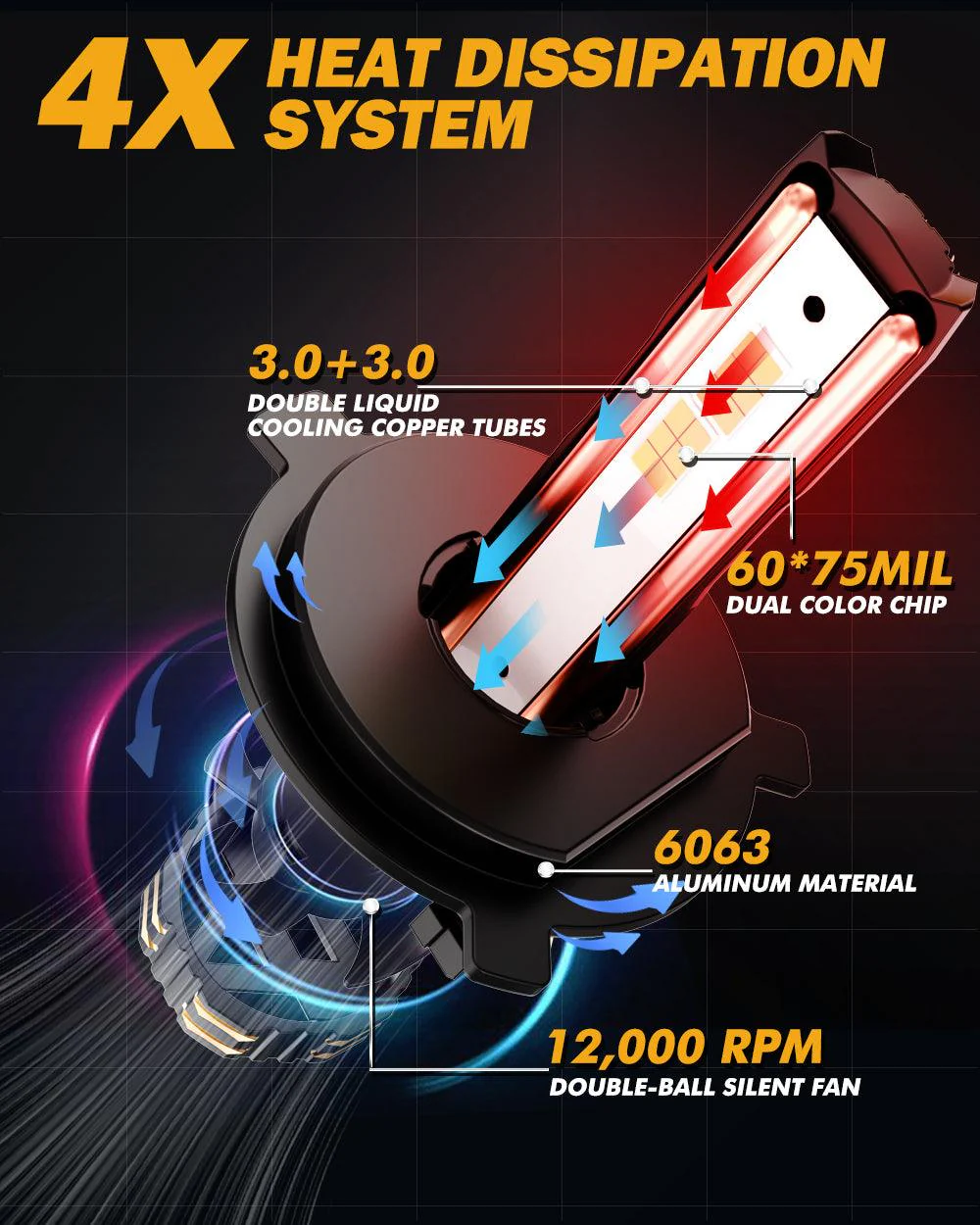Auxbeam GX Bi-COLOR H4