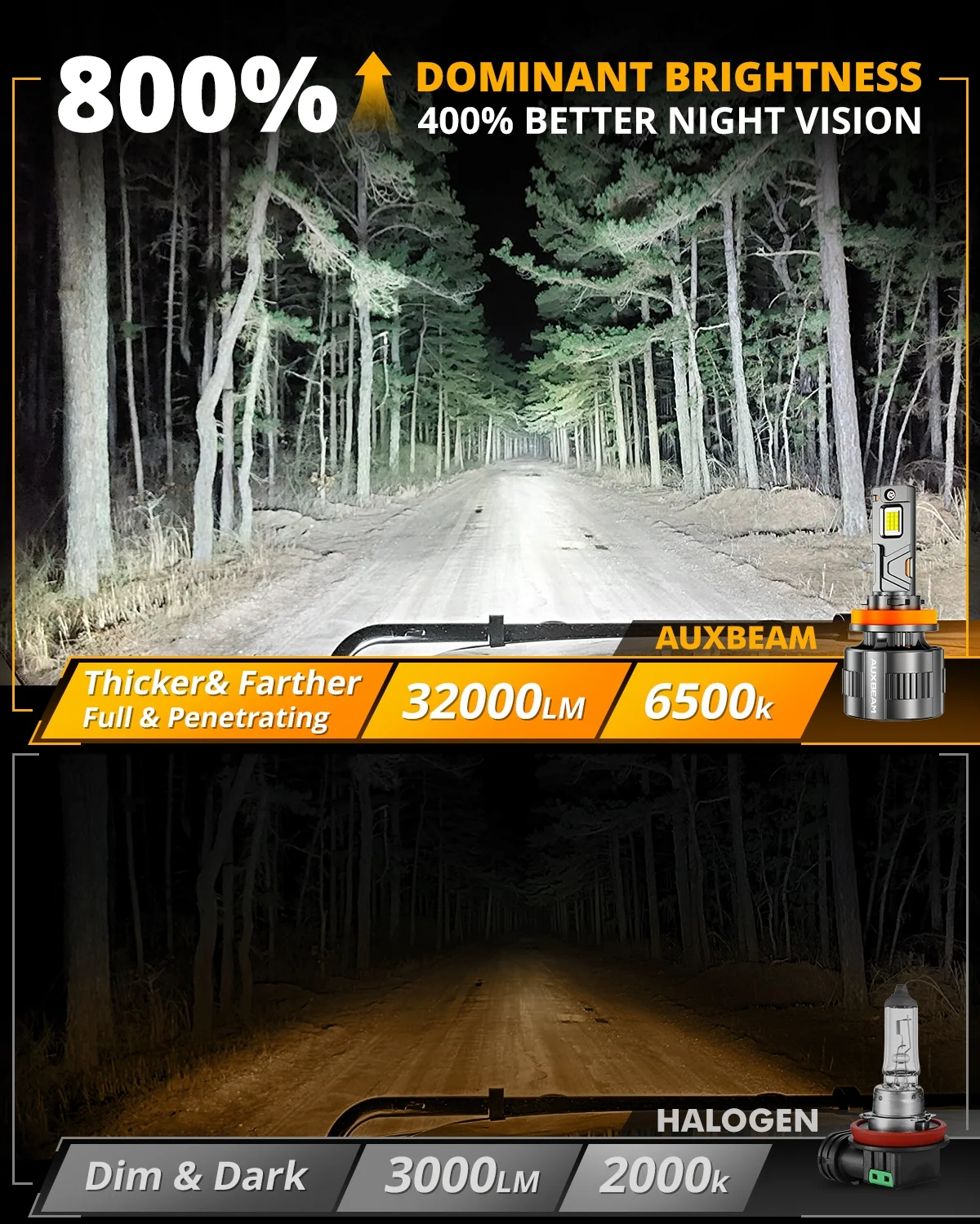 Auxbeam F35 series 12V/24V