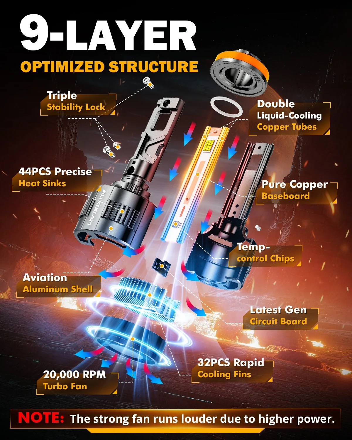 Auxbeam F35 series 12V/24V