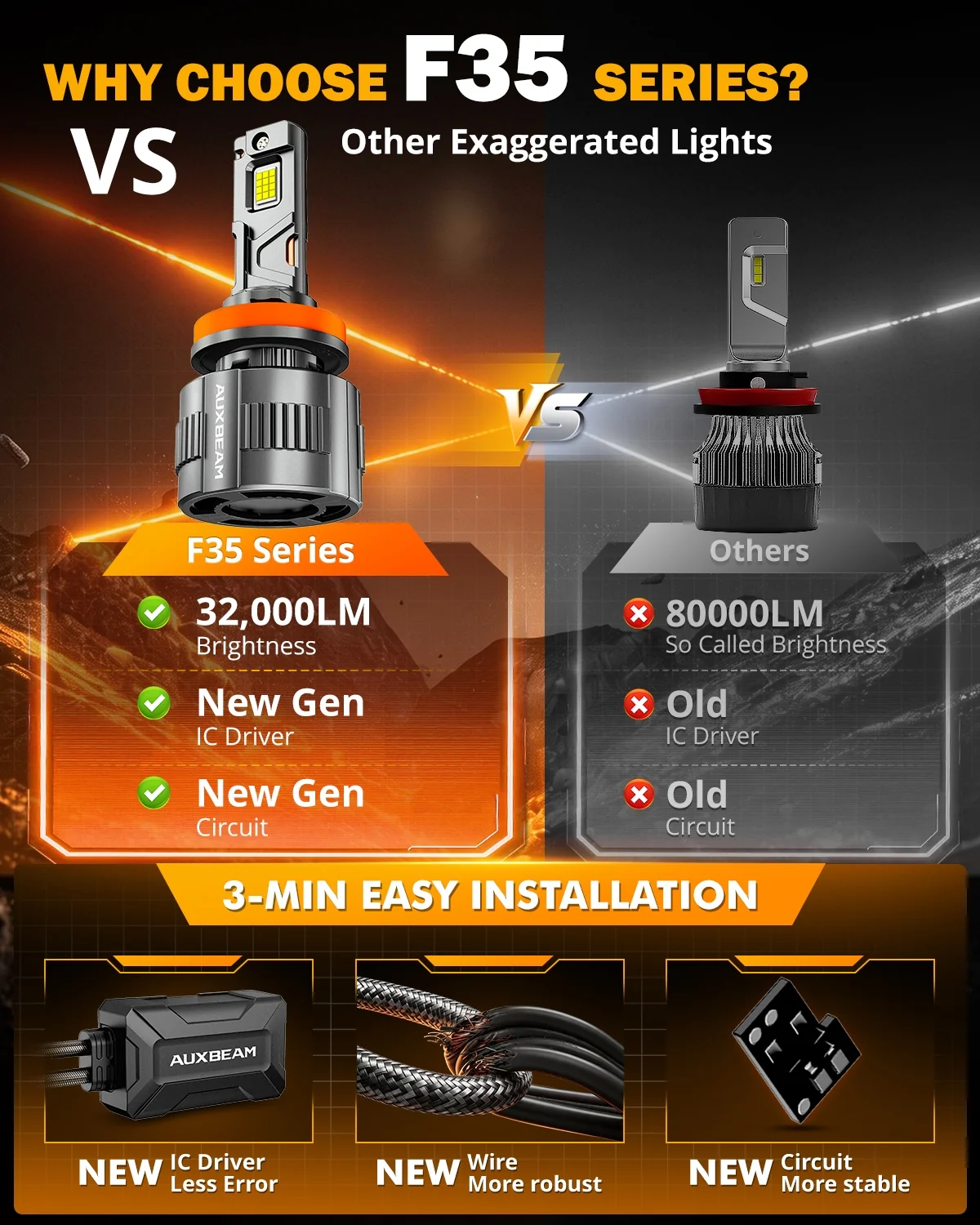 Auxbeam F35 series 12V/24V